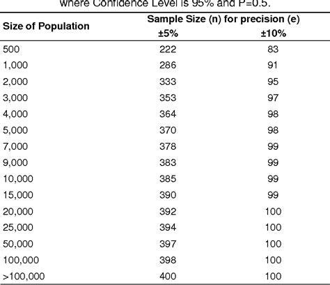 sample size determination in quantitative research|sample size determination table.